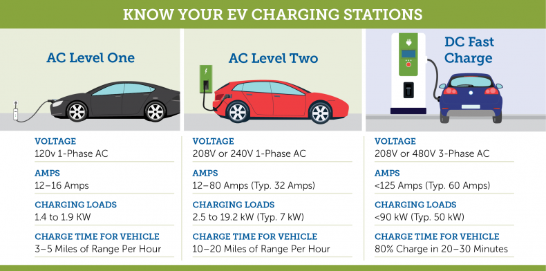 eco drive charging time