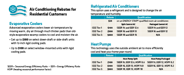 Air Conditioning Rebates For Residential Customers Pnmprod Pnm