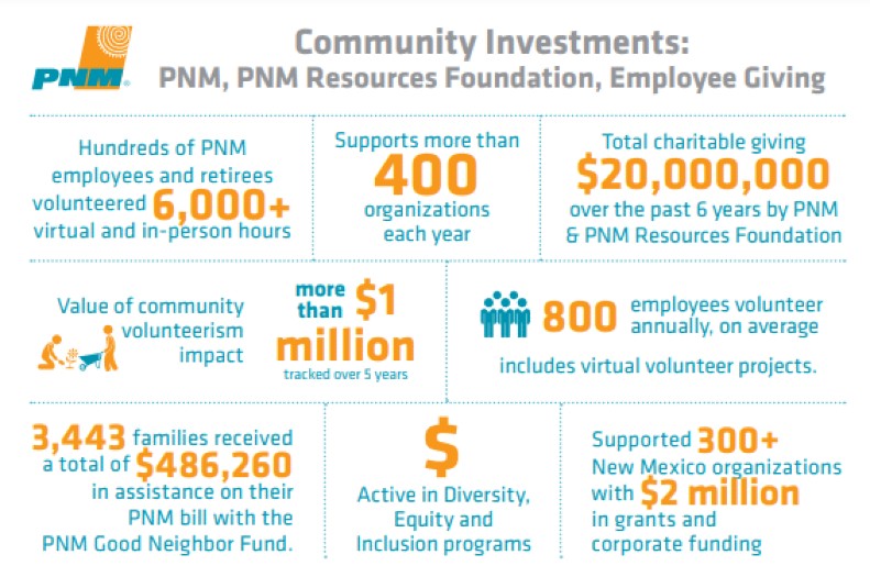 Community Investments: PNM, PNM Resources Foundation, Employee Giving
