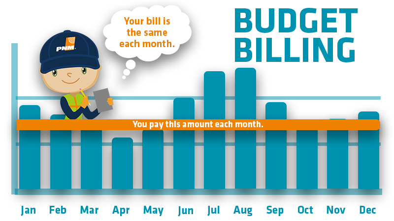 Budget Billing