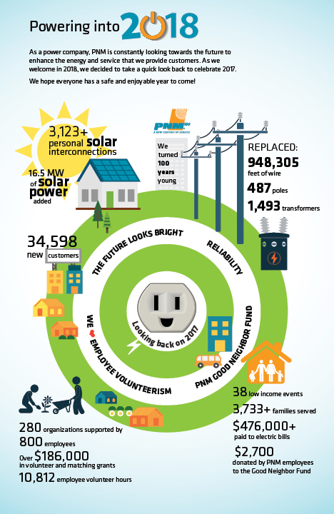 Powering into 2018 Infographic