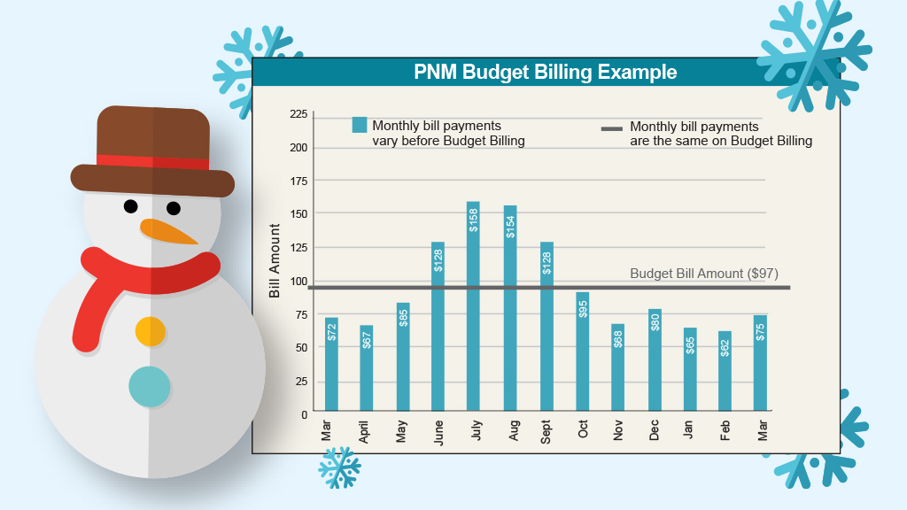How to plan for your monthly electric bill How to plan for your monthly electric bill