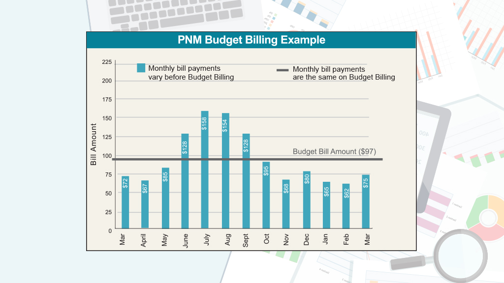 Budget Billing Budget Billing