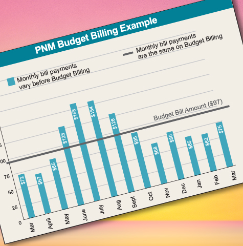 Budget Billing makes bills more predictable