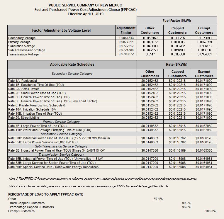 Fuel Cost Adjustment The Fuel Charges Are Listed In Two Lines Under Cost Adjustment On Bill As Shown Below