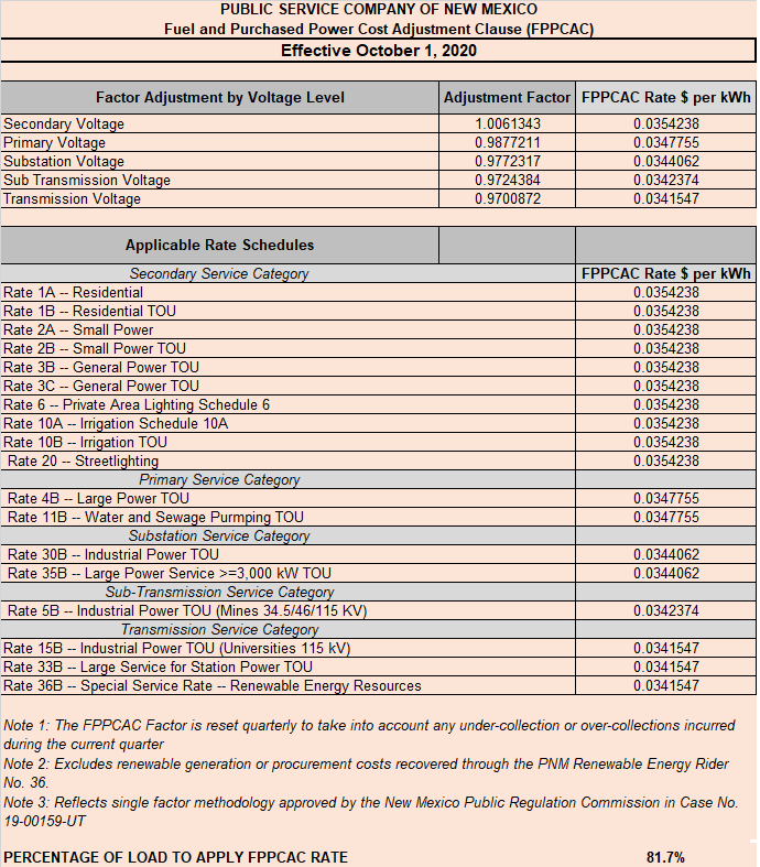 Fuel Cost Adjustment