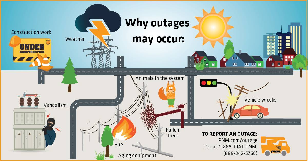 Outage Center Report An Electric Outage Pnm Pnmprod Pnm Com