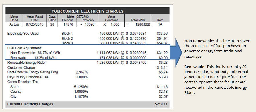 Fuel Cost Adjustment The Fuel Charges Are Listed In Two Lines Under Cost Adjustment On Bill As Shown Below
