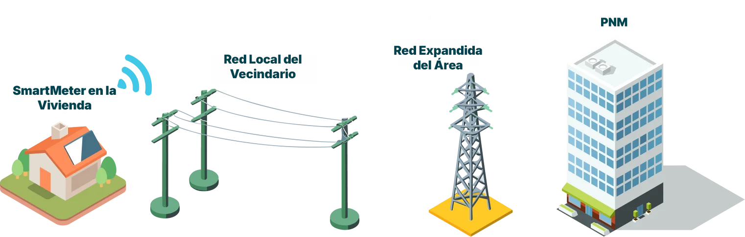¿Cómo funciona?