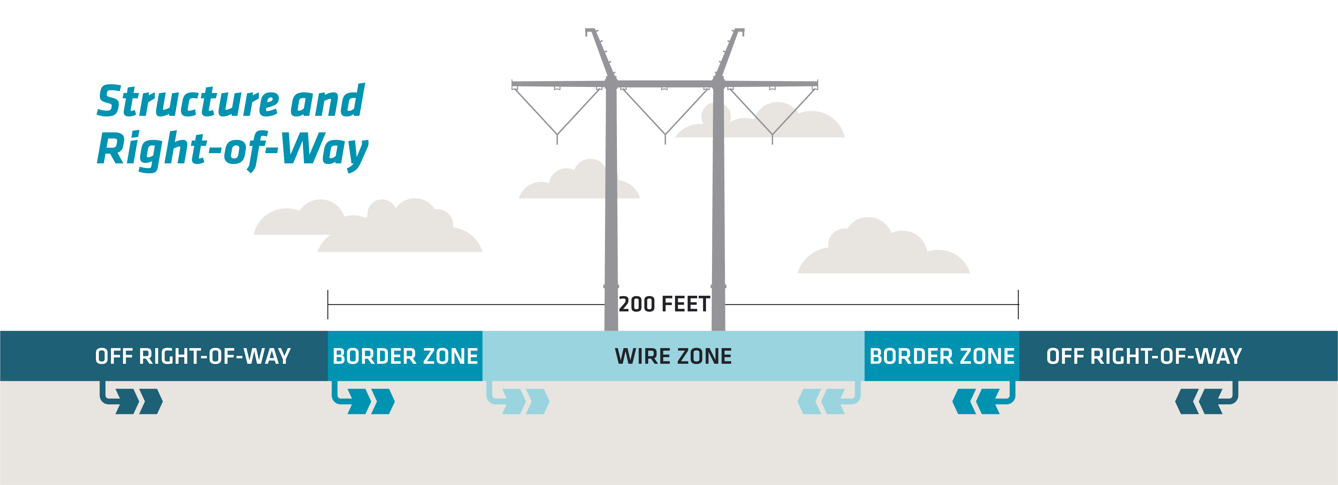 How will PNM use the right-of-way?